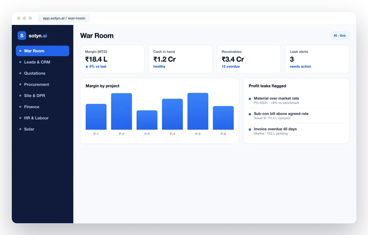sotyn.ai control tower showing margin, cash, receivables and live site status