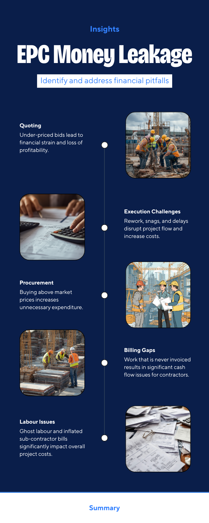 Where EPC contractors leak money (infographic)