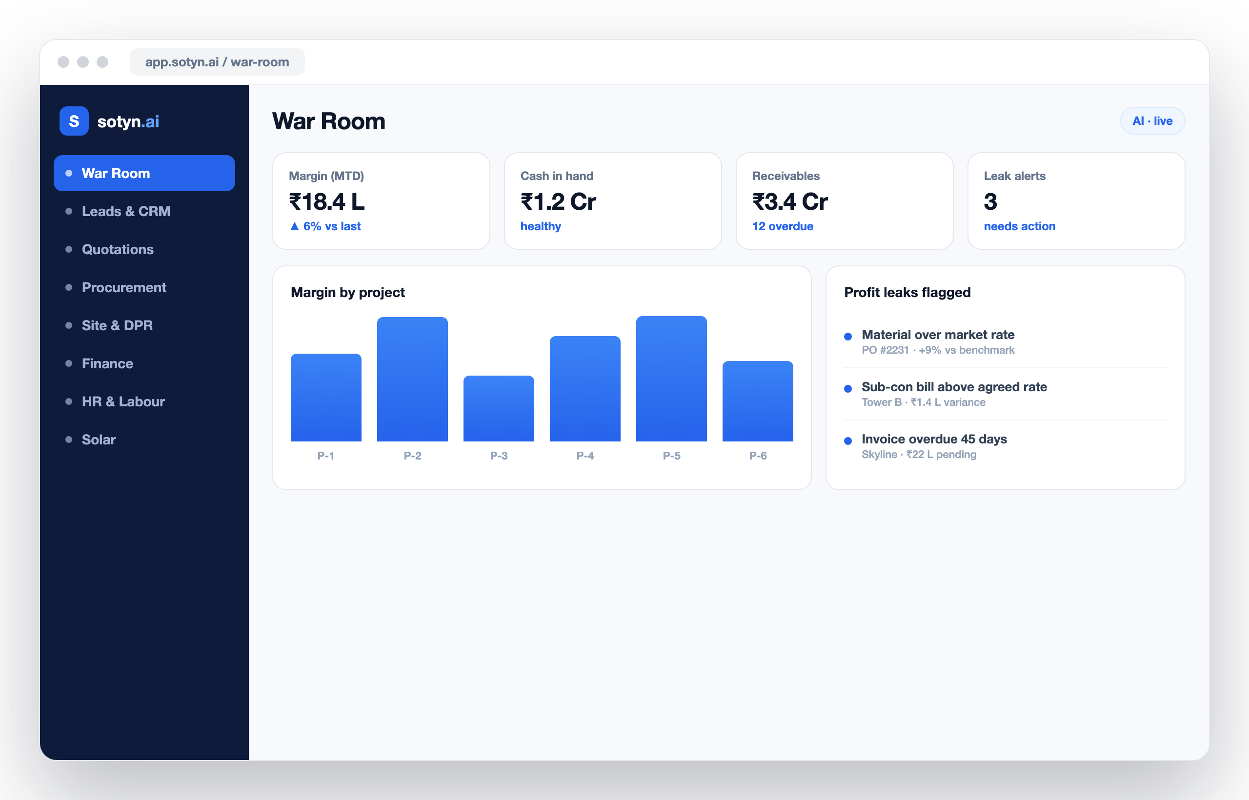 sotyn.ai control tower showing margin, cash, receivables and live site status